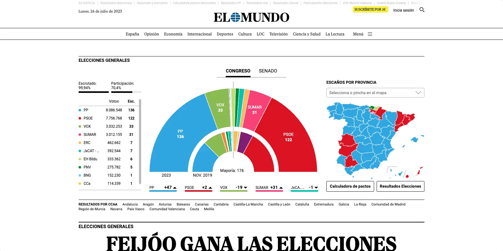 El Mundo Website / Mobile App